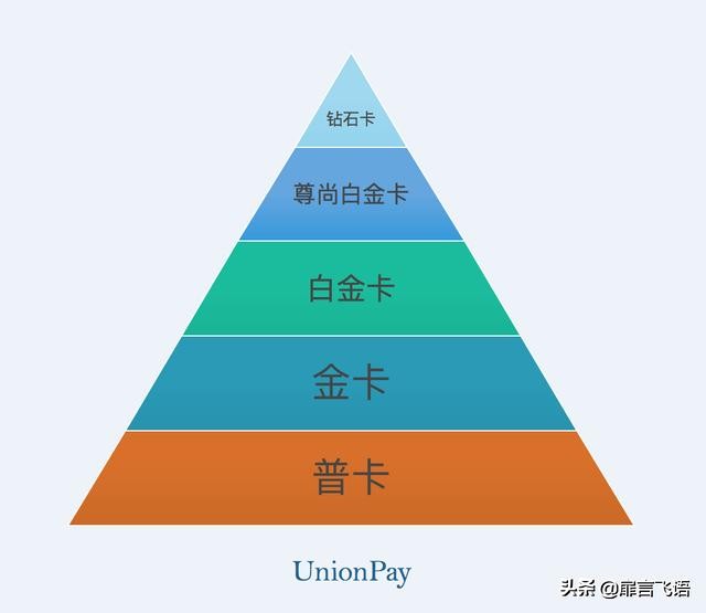 双币卡全币卡,双标白金卡