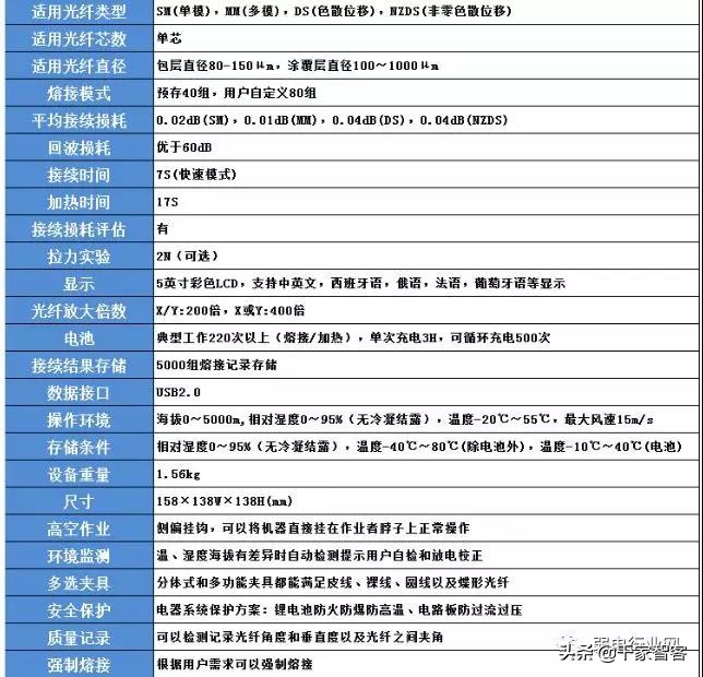 光纤熔接机选购时都看哪些参数？有什么作用？