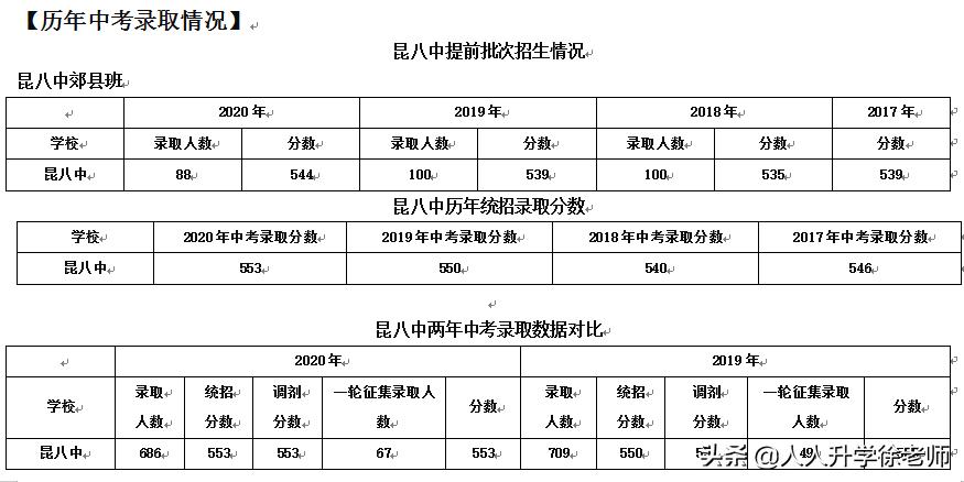 云南省昆明市第八中学高中部简介,昆明八中高中全国排名
