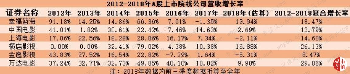 万达电影逆势30亿加码院线,万达电影重组商誉