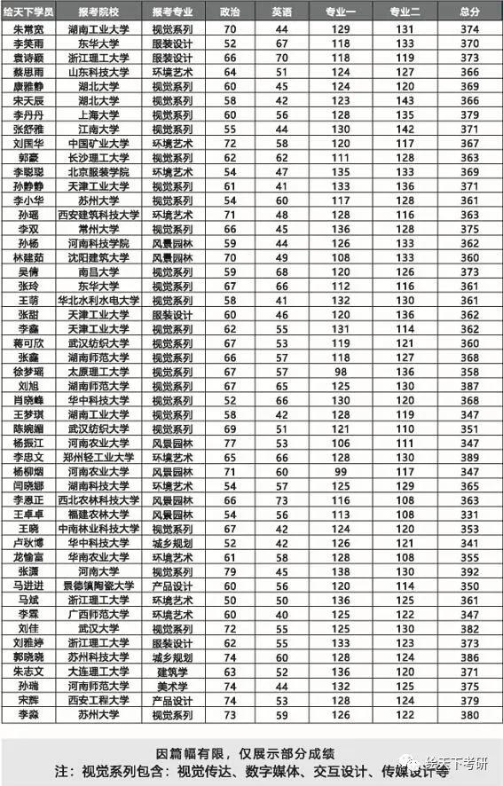 工业设计专业北京理工大学,北京理工大学工业设计专业咋样
