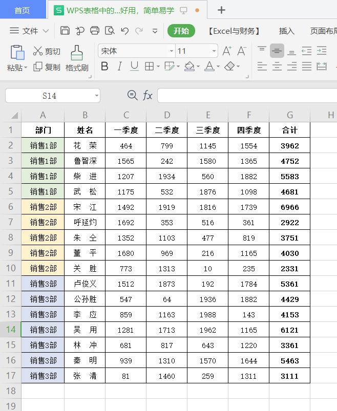 wpsexcel表格功能解读,wps表格的简单操作
