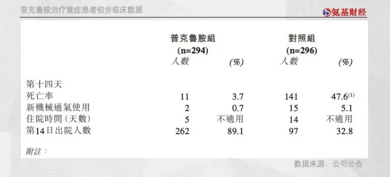 新冠治疗板块大跌原因,新冠疫情股市行情不跌反涨