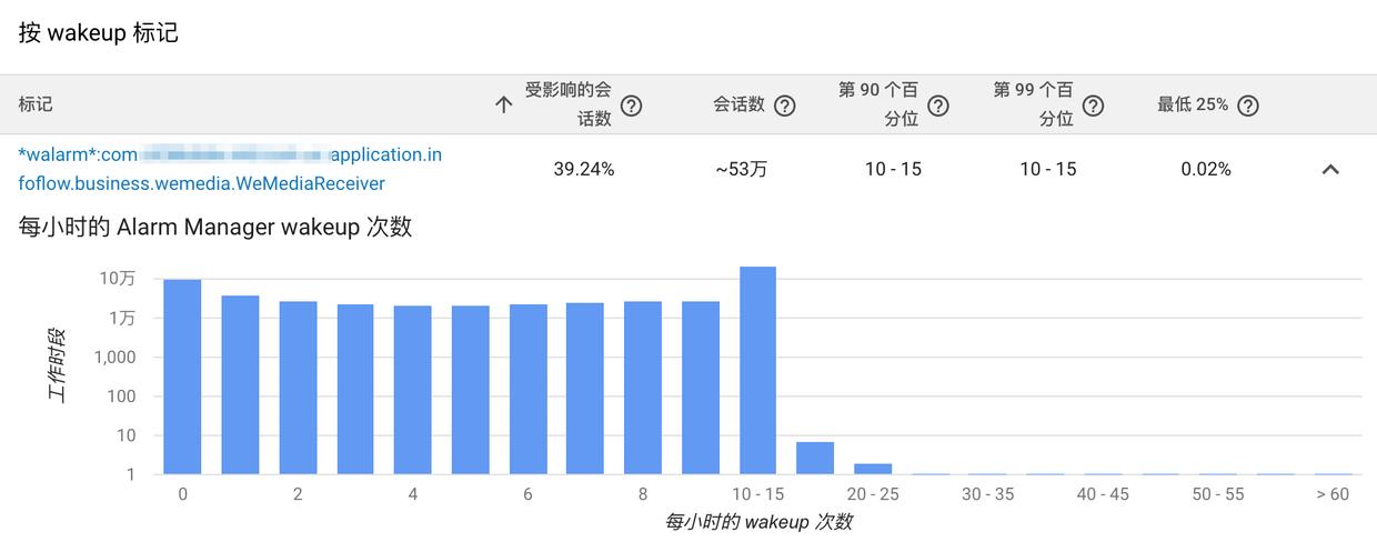 android启动优化常用方法,android底层开发技术实战详解