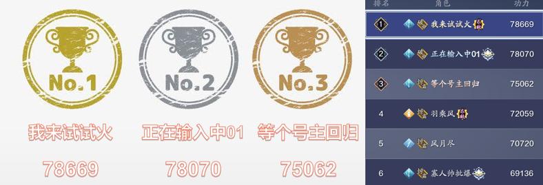 天涯明月刀端游四大阵营,天涯明月刀论剑职业实力排名