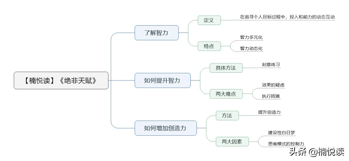 非智力型天赋,最强九种智力天赋