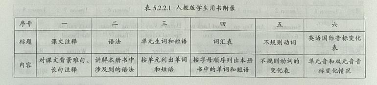 初高中衔接英语专项练习题,小学英语和初中英语如何衔接