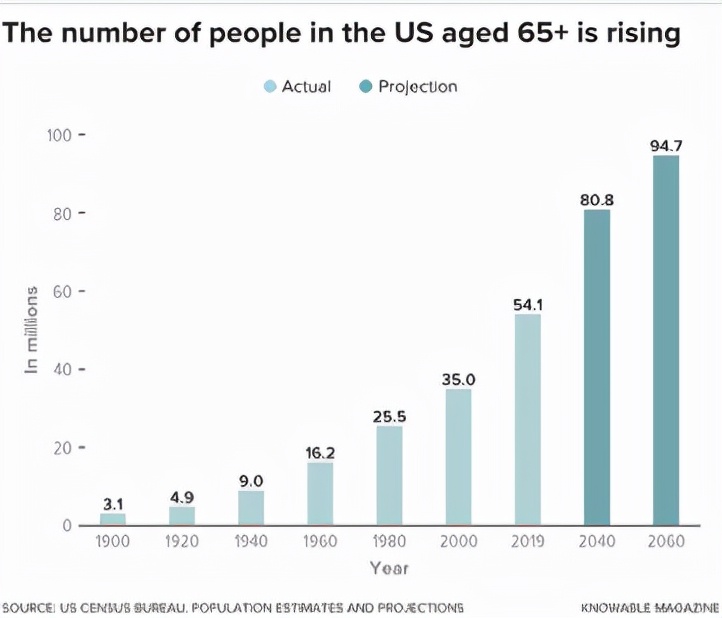 老年人吃的药太多了怎么办,老年人药吃多了胃难受怎么办
