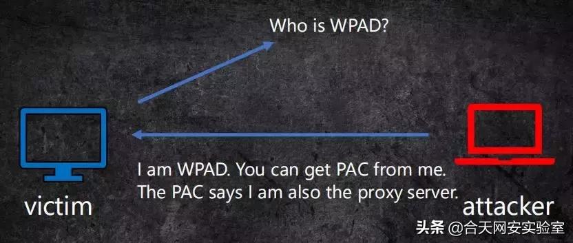 跟着玄武大佬学NTLMrelay攻防