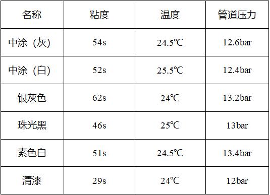 中山大桥化工集团水性漆,中山大桥防腐涂料