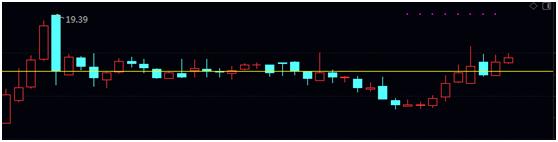 世纪华通股票是属于游戏股吗,世纪华通a股st了吗
