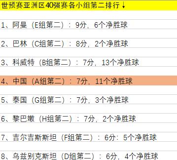 复盘国足2比1泰国,里皮国足逆转