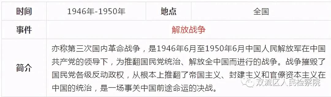 中国*产党共***党**史简表