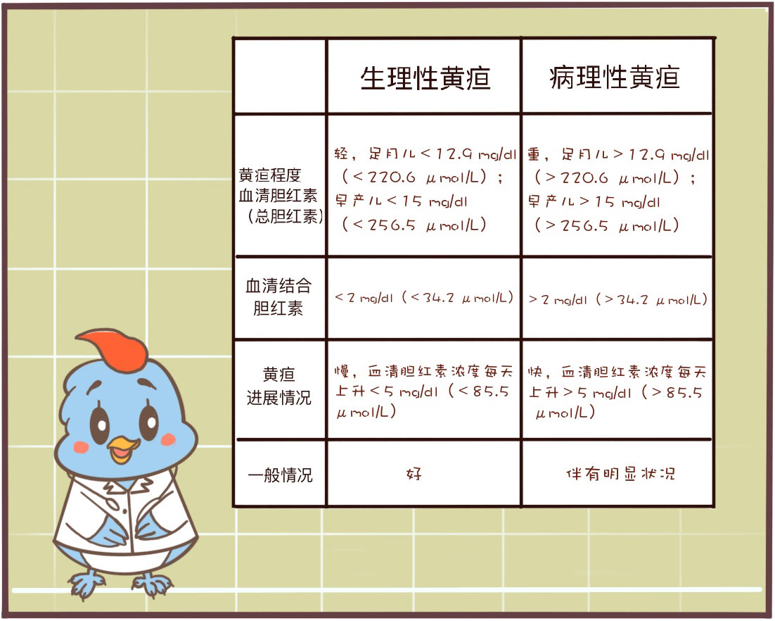 黄疸高晒太阳晒多久可以去除黄疸,生理性黄疸晒太阳黄疸下得快吗