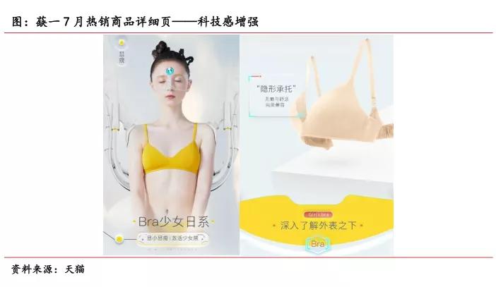 最近服装电商行情,贴身衣物市场