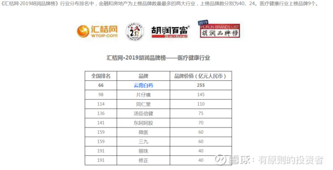 云南白药有钱吗,云南白药最赚钱的产品是哪个