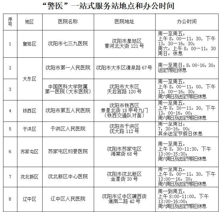 沈阳人注意!这些业务办理有重要变化