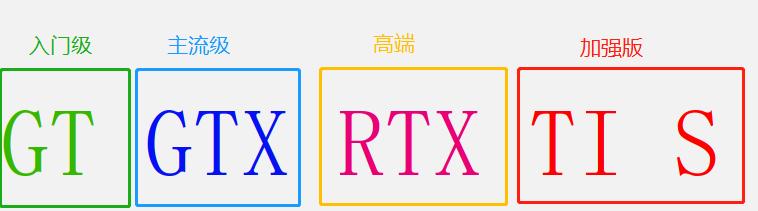 低u高显,高u低显测评