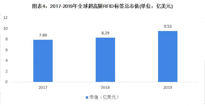 2017年rfid行业市场趋势,2023年rfid产品海外前景