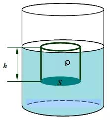 探究液体压强大小的影响因素实验,八年级下册液体对容器的压强
