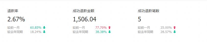 淘宝粉丝多会增加店铺权重吗,淘宝增加权重的最佳方法