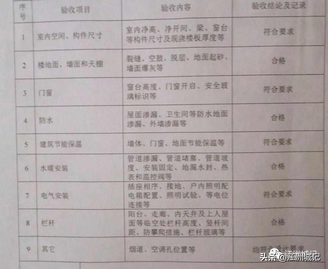 景瑞天赋滨江装修质量,景瑞天赋滨江封阳台