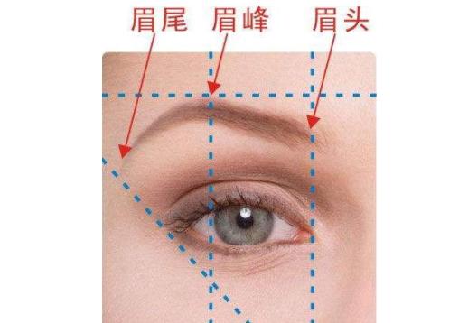 看完石原里美的小颜眉劝你扔掉画眉工具年底纹眉能开运