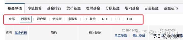 小白入门基金课程,基金小白怎么买基金