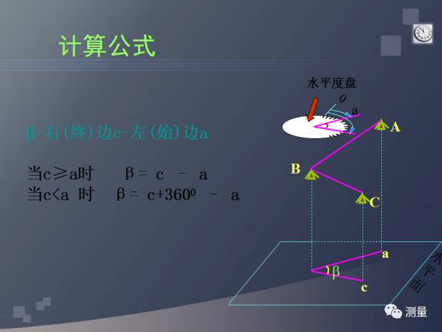 gps能代替水准仪测量高程吗,水准仪经纬仪全站仪视频教程