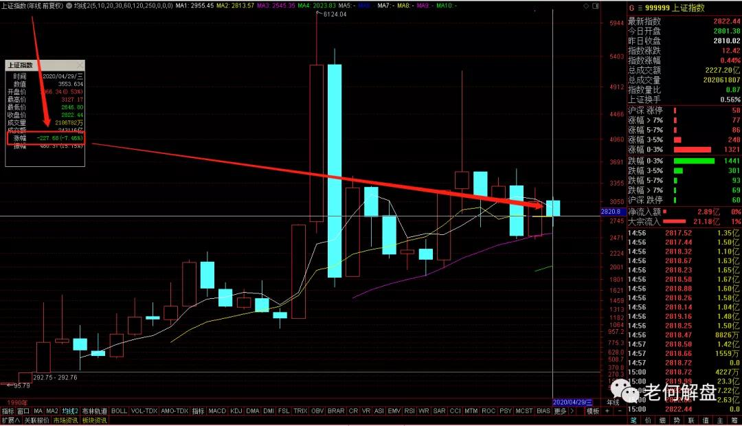 关于股市的故事视频,股市鬼故事民间真实
