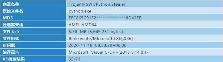 “幼象”组织在南亚地区的网络攻击活动分析