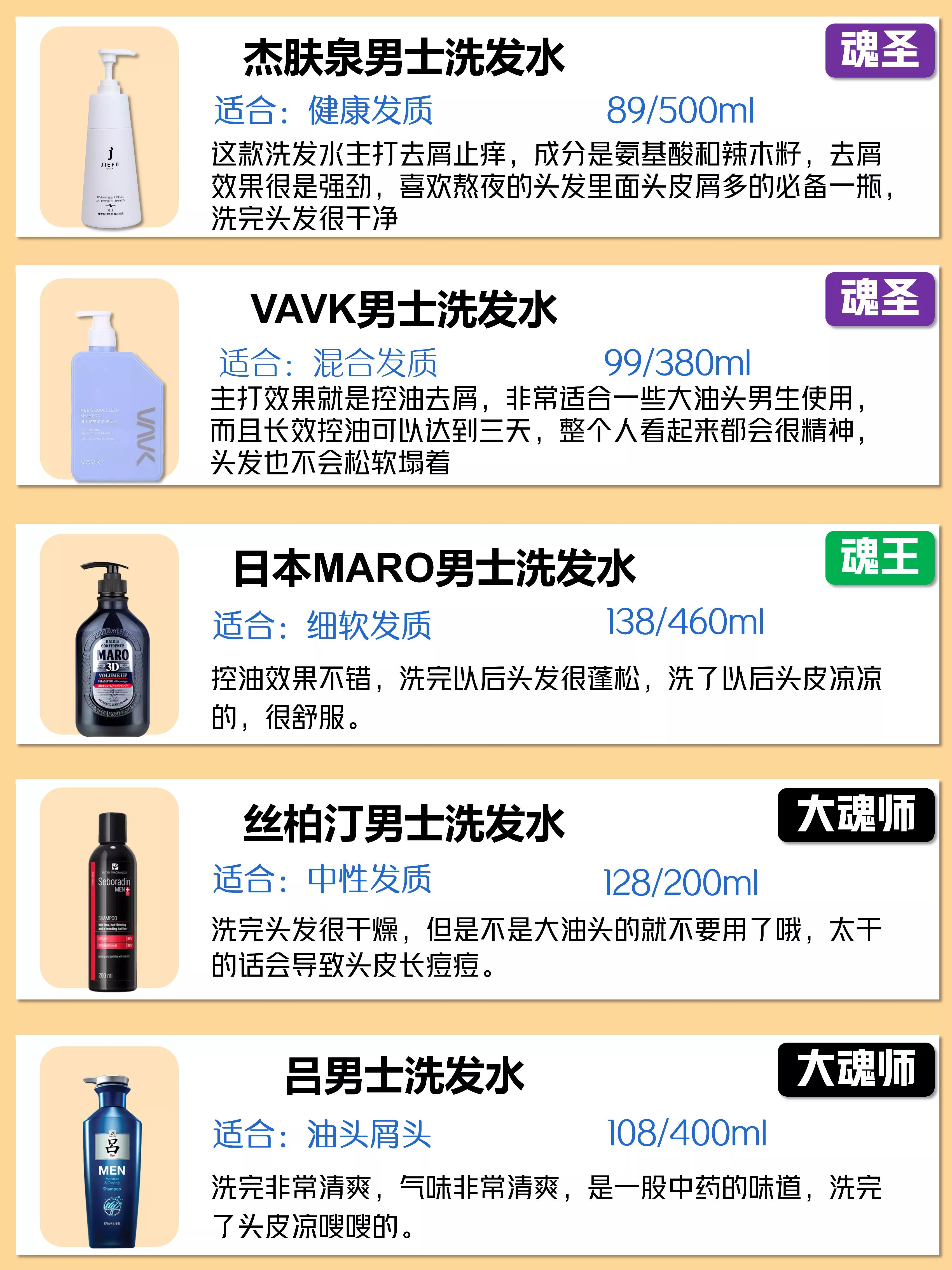 真正好用的洗发水推荐男士,目前最好用的男士洗发水