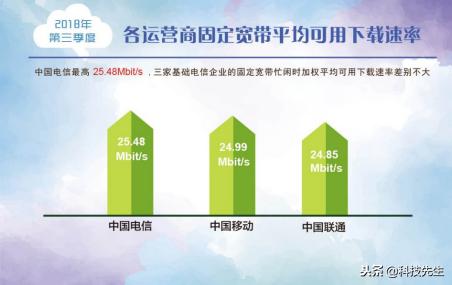 为什么移动宽带用得越来越多,为什么越来越多的人用移动宽带