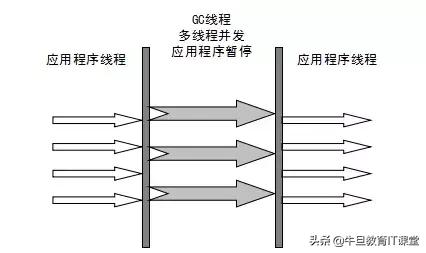 高级进阶：Java虚拟机的22个重难点（干货）