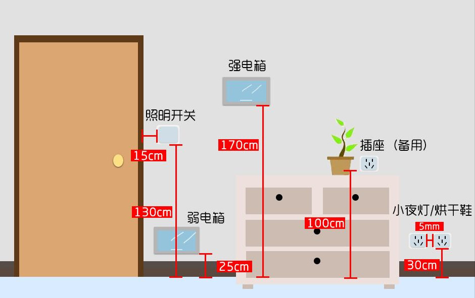 装修全屋开关插座布局,房子装修开关插座清单范本