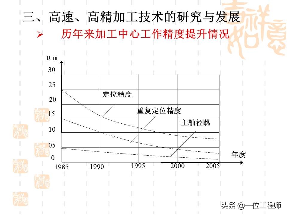想要学好数控，最基本的是要懂得数控加工技术基础，53页内容介绍