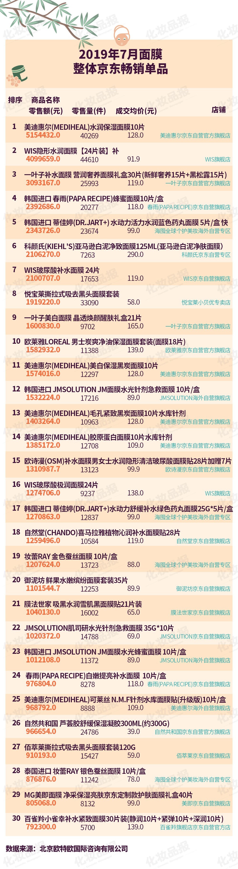 wis和珀莱雅面膜哪个适合敏感肌,珀莱雅安瓶面膜和wis面膜哪个好用