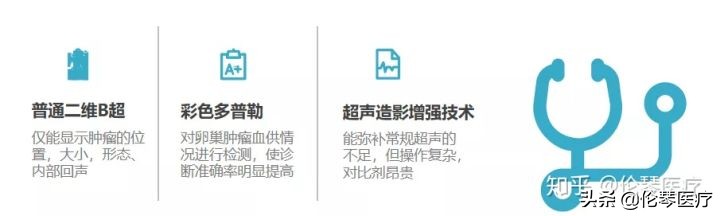 卵巢肿瘤核磁共振能看出来吗,超声测出来肿瘤