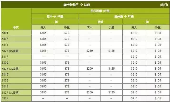 广州去香港乘车最省钱攻略,广州怎么去香港最简单方便