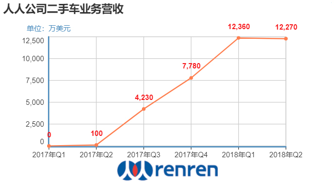 人人网为什么被转手,人人网卖了多少