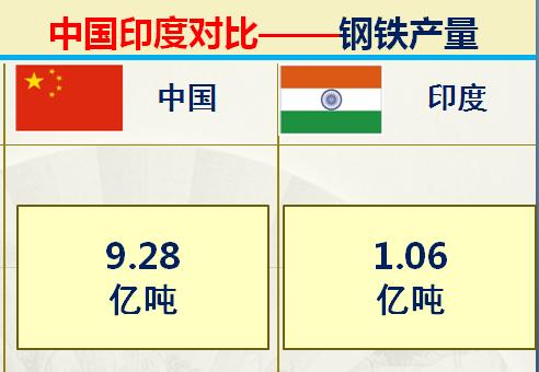 印度与中国各方面对比,中印对比印度综合实力