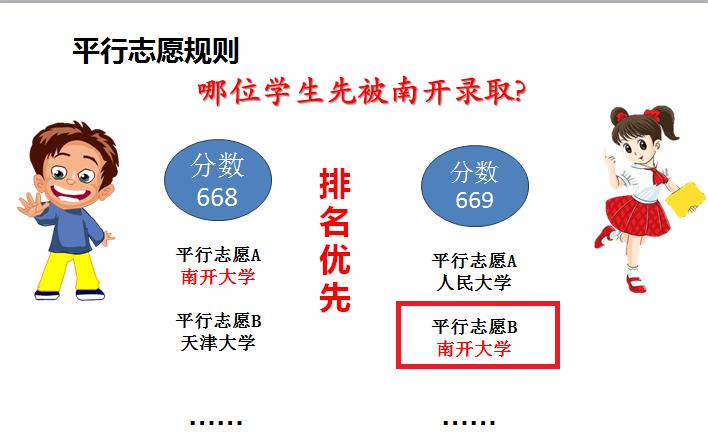山东高考分数线2021一本二本专科,高考录取分数一批次二批次区别