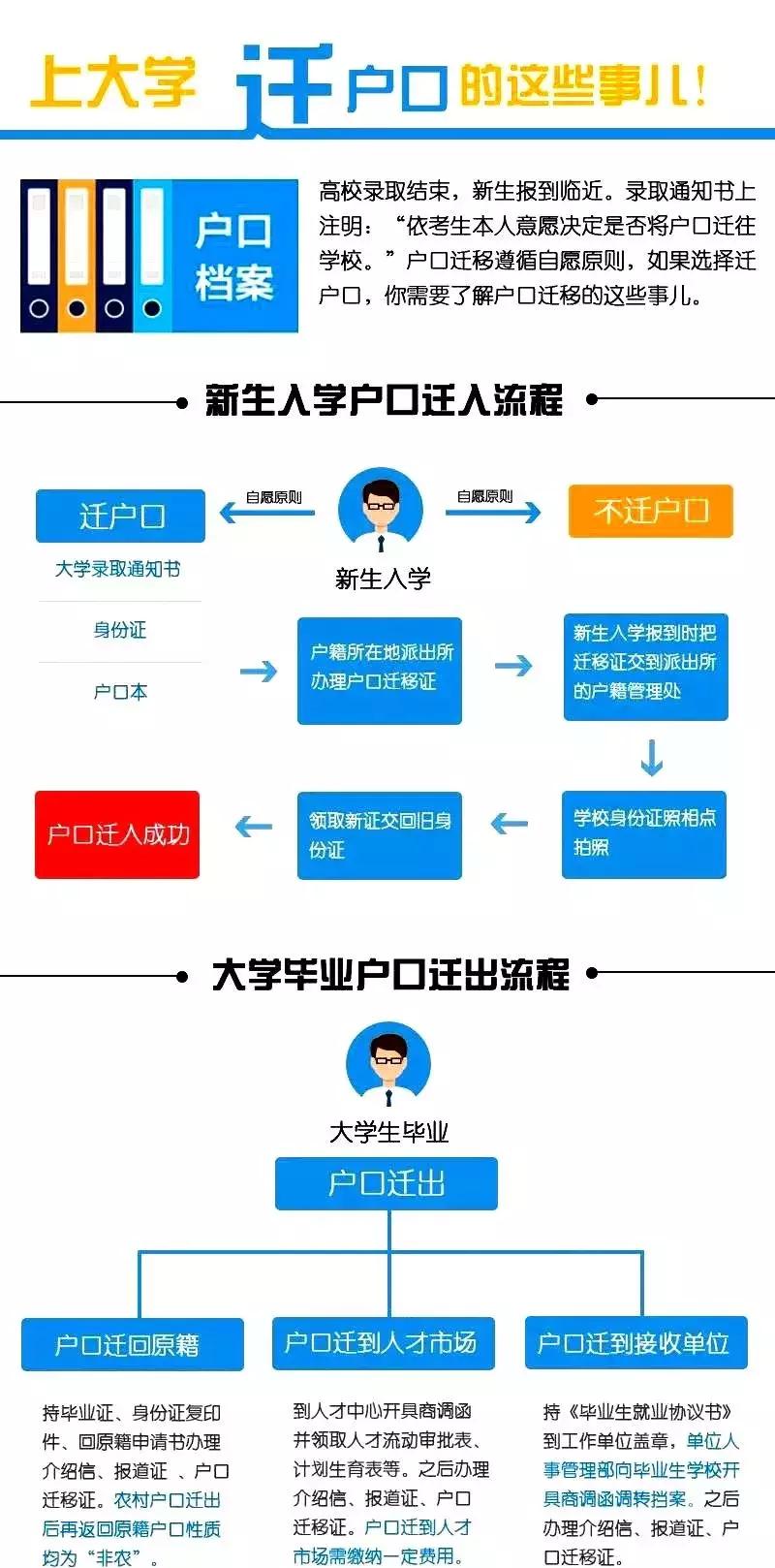 孩子上大学有必要转户口吗,大学转户口有什么利弊