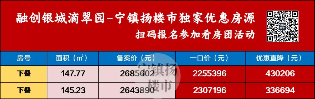 拼*刀刺**，镇江超级潜力板块砸出惊爆价，最高优惠43万