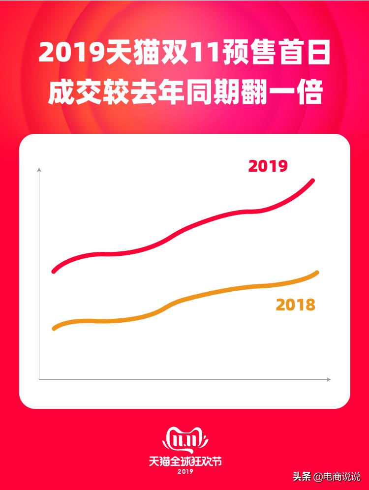 天猫双11商家备战现场,2019年天猫双十一广告