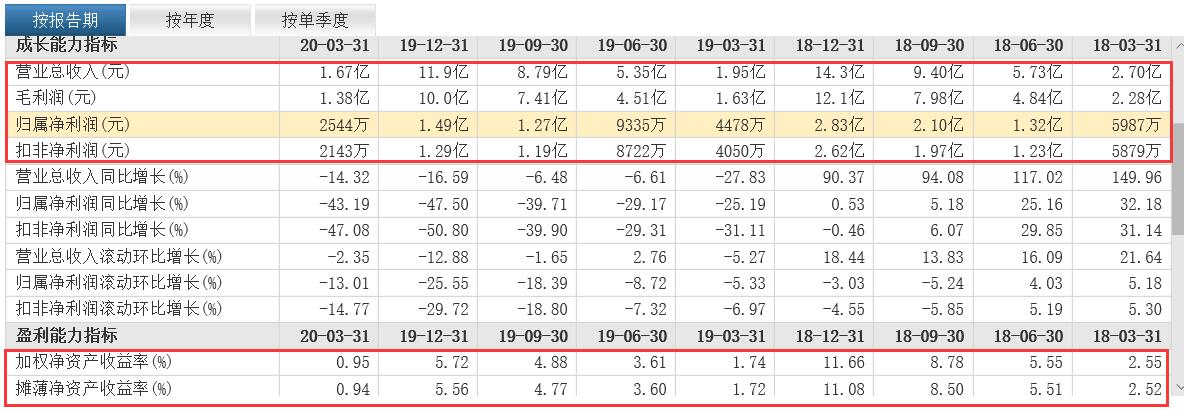 具有新颖潜力的股票,中国股市即将起飞的10大黑马