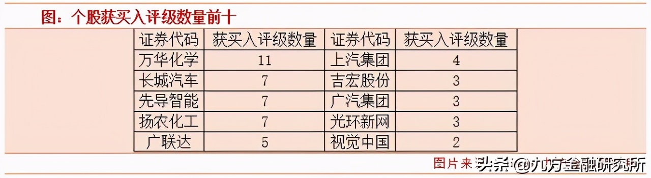 埃斯顿2022年4月调研,埃斯顿机构调研