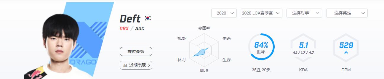 季中杯前瞻|FPXVSDRX，从两赛区季*队军**伍数据深入分析各自实力