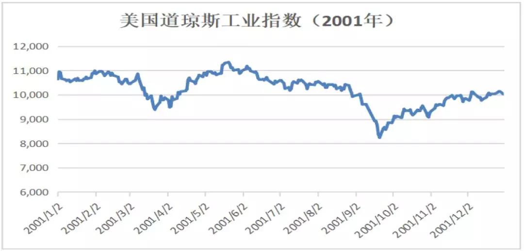 a股大跌跟台海有关吗,a股大跌美股受影响吗