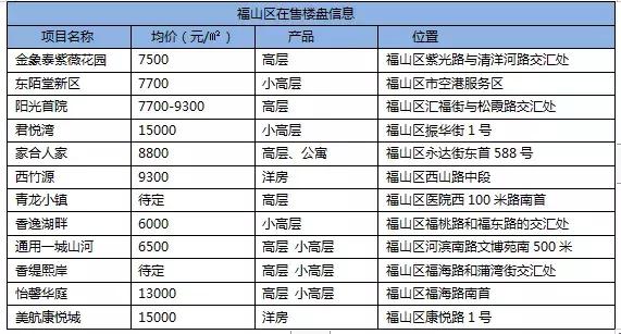 烟台楼市大招,烟台福山房价未来5年预言